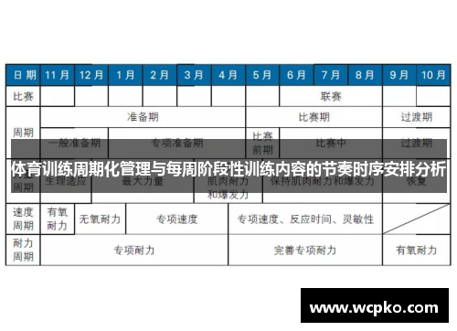 体育训练周期化管理与每周阶段性训练内容的节奏时序安排分析