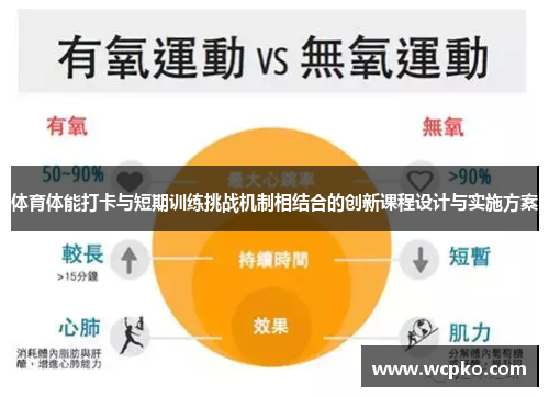 体育体能打卡与短期训练挑战机制相结合的创新课程设计与实施方案