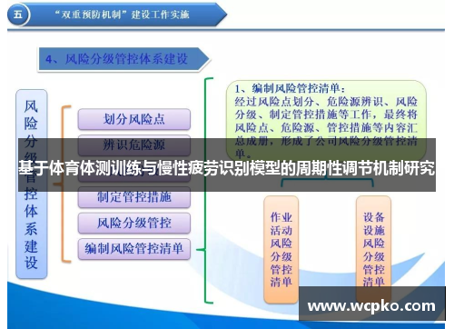 基于体育体测训练与慢性疲劳识别模型的周期性调节机制研究